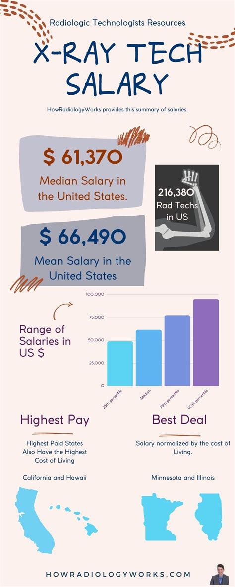 x ray tech salary|x ray tech yearly salary.